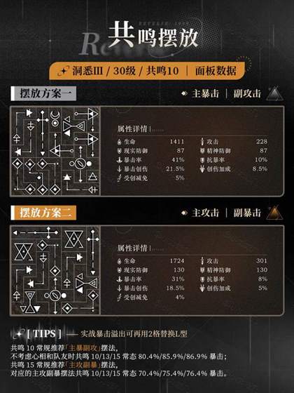 重返未来1999露西角色攻略-角色分析及阵容搭配