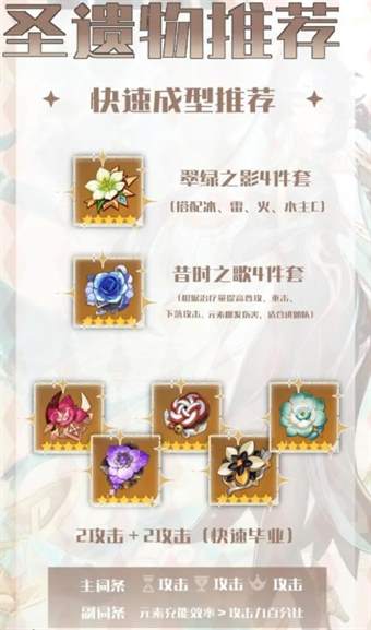 原神闲云培养攻略大全 闲云圣遗物/武器/配队推荐[多图]图片4