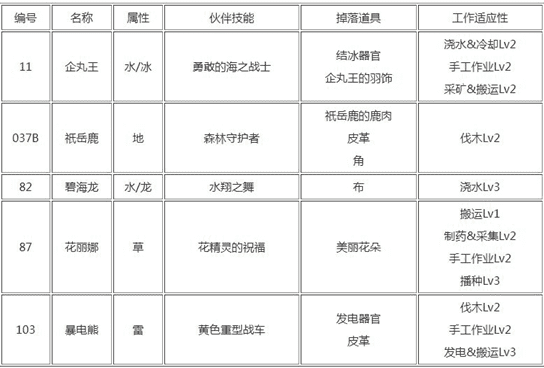 幻兽帕鲁禁猎区宠物有哪些 禁猎区出现的帕鲁宠物大全[多图]图片2
