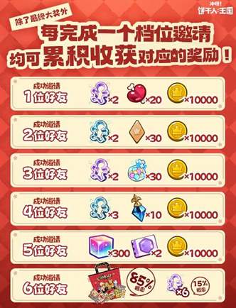 冲啊！饼干王国x旺旺联动活动：相约米饼村图片2