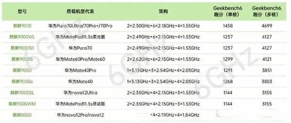 nova13官方上市时间及价格