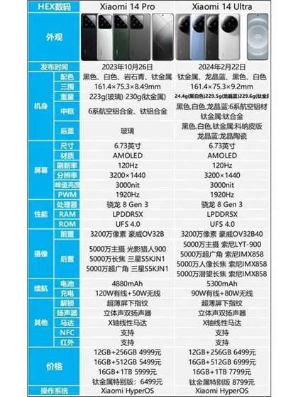 小米14pro和小米14ultra区别