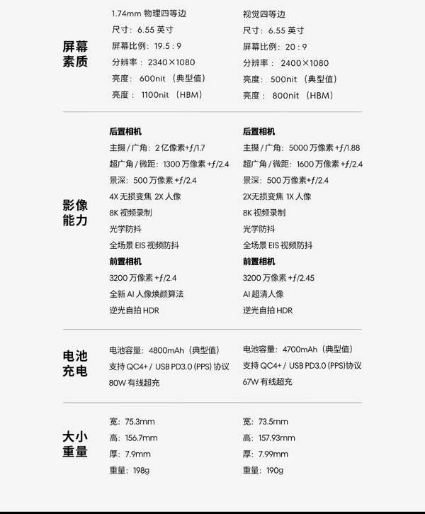 魅族21和魅族20参数对比
