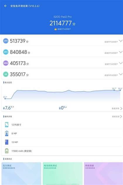 iQOOpad2pro具体参数