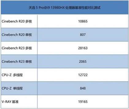 华硕天选5pro测评