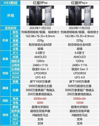 红魔9Pro和红魔9pro+配置区别