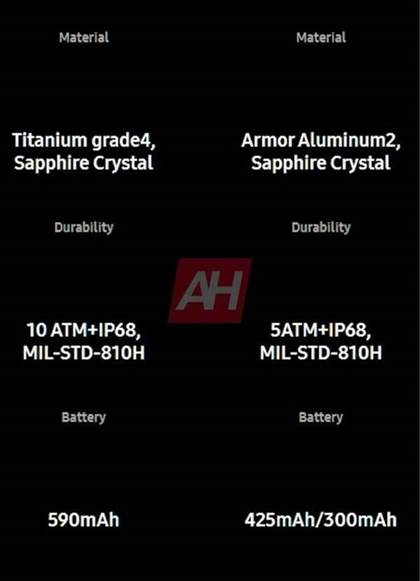 三星Galaxy Watch 7/Ultra规格泄露！价格成最大悬念