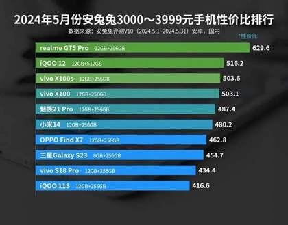 5月安卓手机性价比排行榜2024