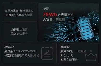 thinkpad P14s2024款参数配置