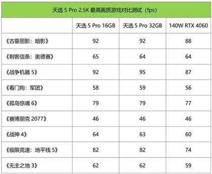华硕天选5pro测评