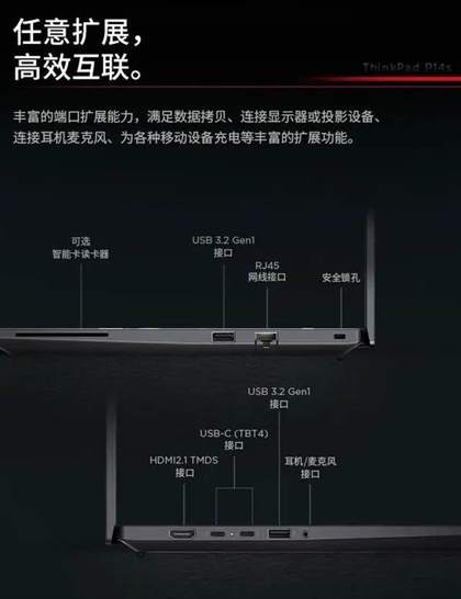 thinkpad P14s2024款参数配置