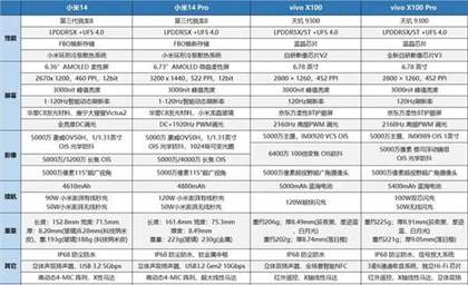 小米14和vivox100参数对比