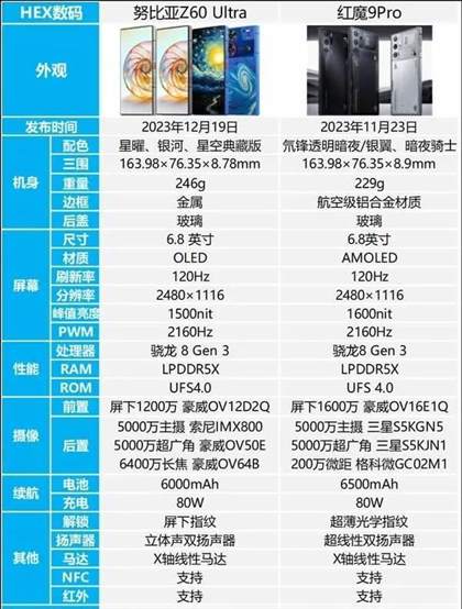 努比亚z60ultra和红魔9pro对比