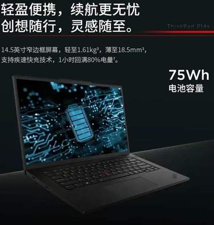 thinkpad P14s2024款参数配置