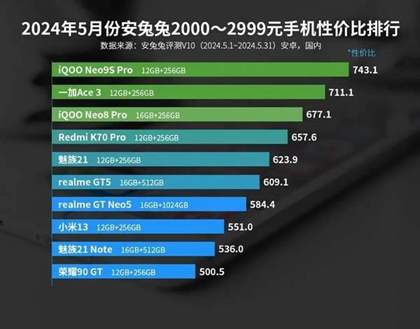 5月安卓手机性价比排行榜2024