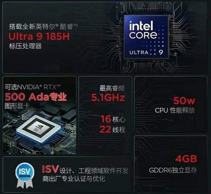 thinkpad P14s2024款参数配置