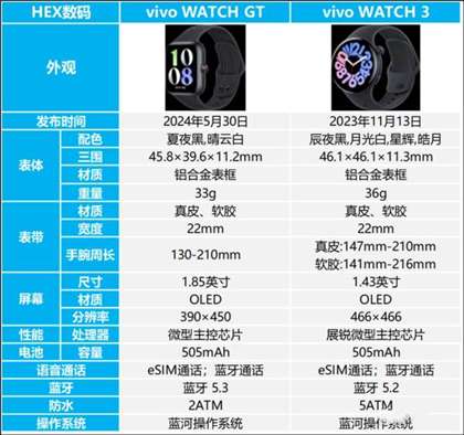 vivowatchgt和vivowatch3哪个好一点