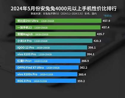5月安卓手机性价比排行榜2024