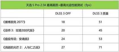 华硕天选5pro测评