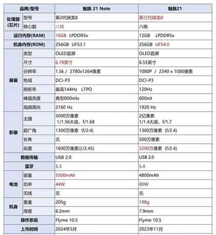 魅族21note和魅族21的区别