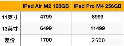iPadPro202411寸和13寸区别