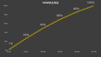 一加Ace3续航测评