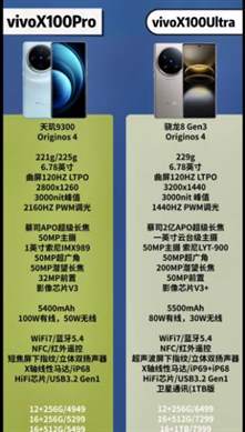 vivox100ultra和vivox100pro对比