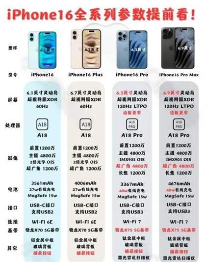 iphone16参数配置详细全系列