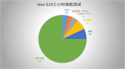 vivos19续航测评