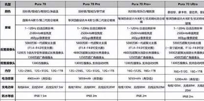 华为Pura 70系列区别 四款机型全面评测