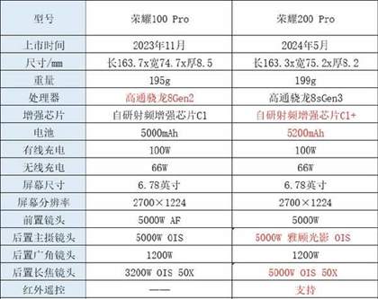 荣耀200pro和荣耀100pro区别