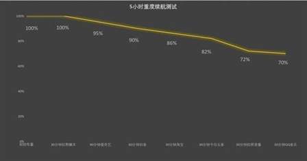 vivo Y200评测：耐摔防水长续航，重新定义实用主义