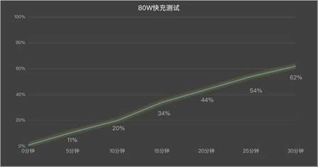 vivo Y200 GT全面评测 强得不像入门机