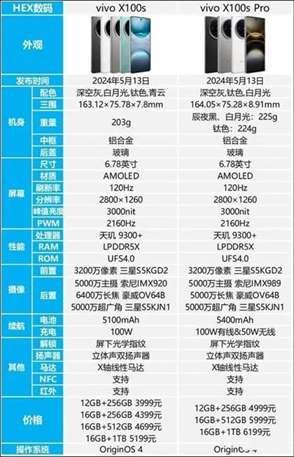 vivox100s和vivox100spro区别