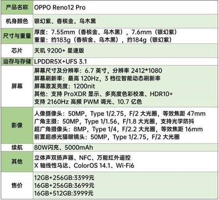OPPO Reno12 Pro 全面评测，超美小直屏，创造千禧时尚新风潮
