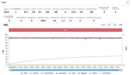 vivo Y200 GT全面评测 强得不像入门机