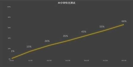 vivo Y200评测：耐摔防水长续航，重新定义实用主义