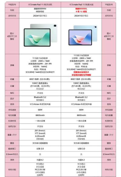 华为MatePad11.5s灵动款和柔光款区别