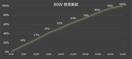 OPPO Reno12 Pro 全面评测，超美小直屏，创造千禧时尚新风潮