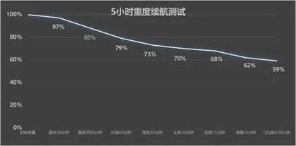 摩托罗拉X50ultra测评-motox50ultra怎么样