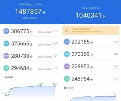 opporeno12和opporeno12pro对比