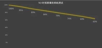 OPPOPadAir2测评