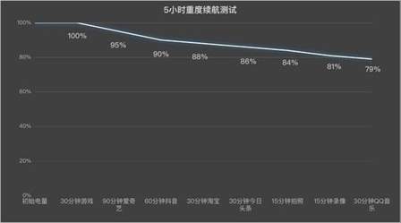vivo Y200 GT全面评测 强得不像入门机