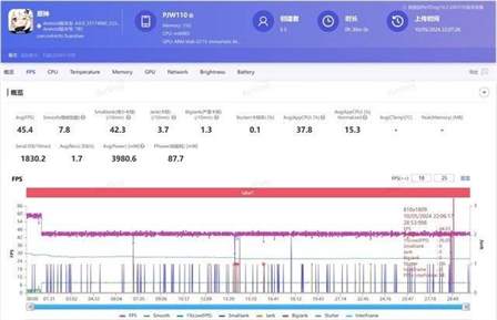 OPPO Reno12 Pro 全面评测，超美小直屏，创造千禧时尚新风潮
