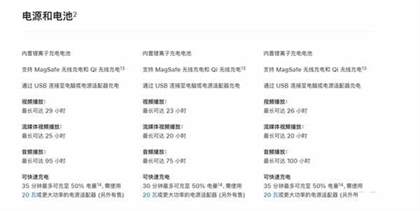 iPhone14全系列参数对比2024