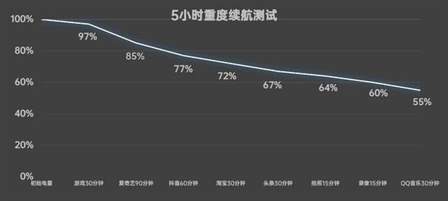 OPPO Reno12 Pro 全面评测，超美小直屏，创造千禧时尚新风潮