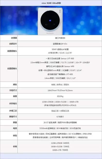 vivox100ultra摄像头参数