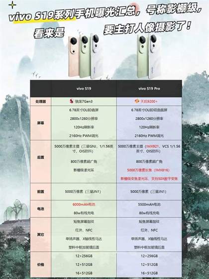vivo S19与vivo S19pro的区别