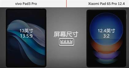 小米6spro和vivopad3pro对比