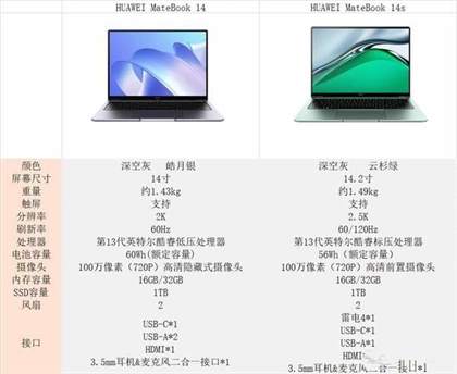 MateBook14和MateBook14s区别